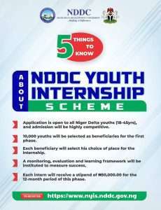Shortlisted for NDDC Youth Internship Scheme 2024
