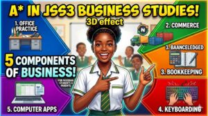 Components of Business Studies