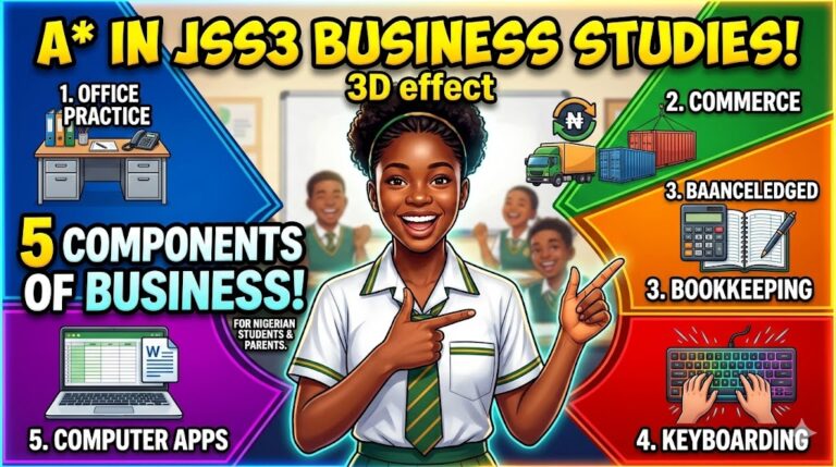 Components of Business Studies